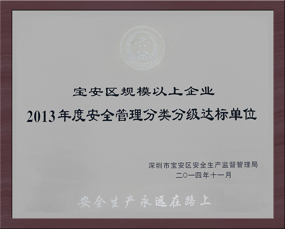 2013年度安全管理分类分级达标单位